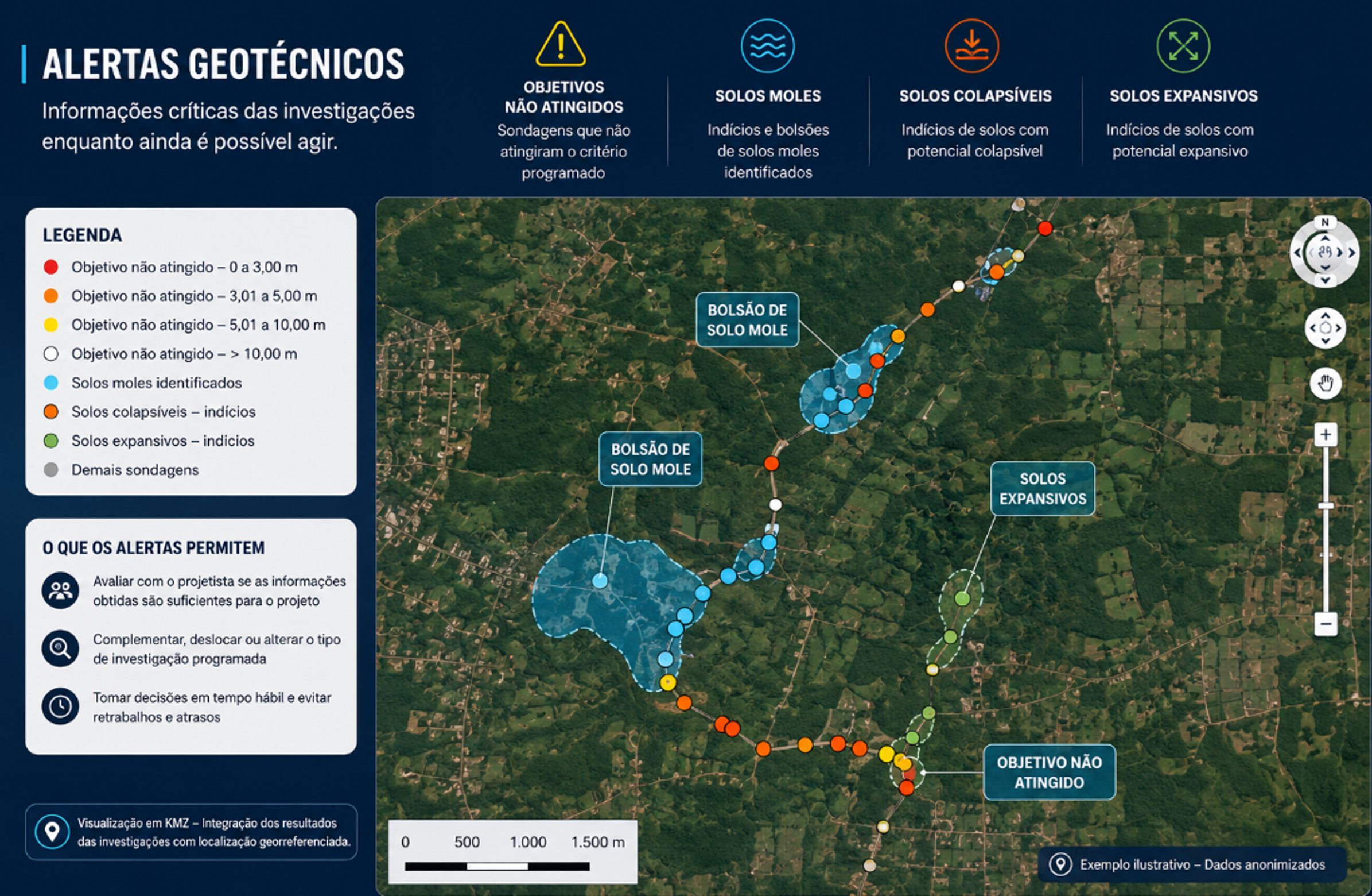 Mapa de investigações com Alertas Geotécnicos plotados sobre imagem de satélite, indicando objetivos não atingidos e indícios de solos moles, colapsíveis e expansivos (exemplo ilustrativo com dados anonimizados)